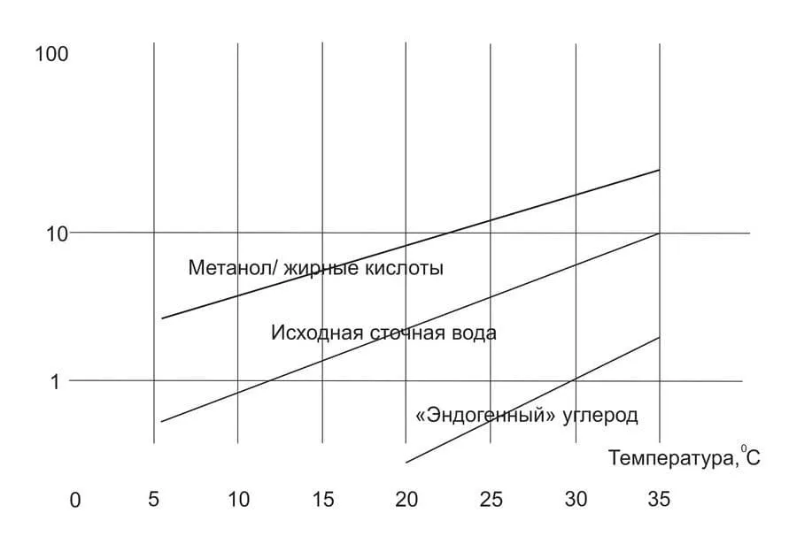 biologicheskoe_udalenie_azota_5.jpg